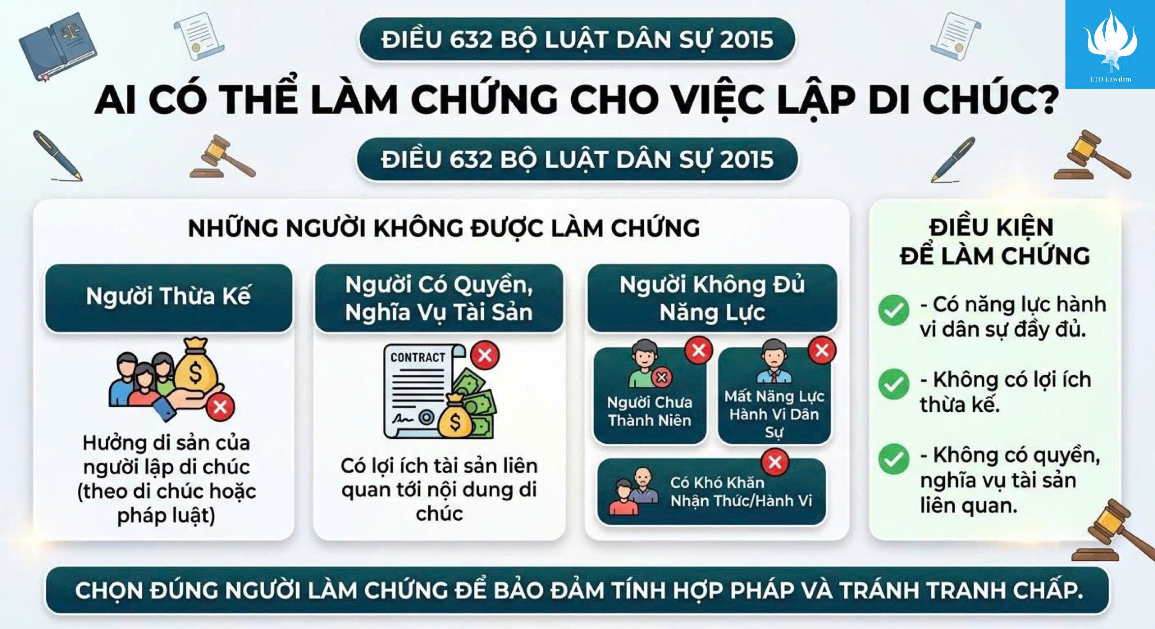 AI CÓ THỂ LÀM CHỨNG CHO VIỆC LẬP DI CHÚC?