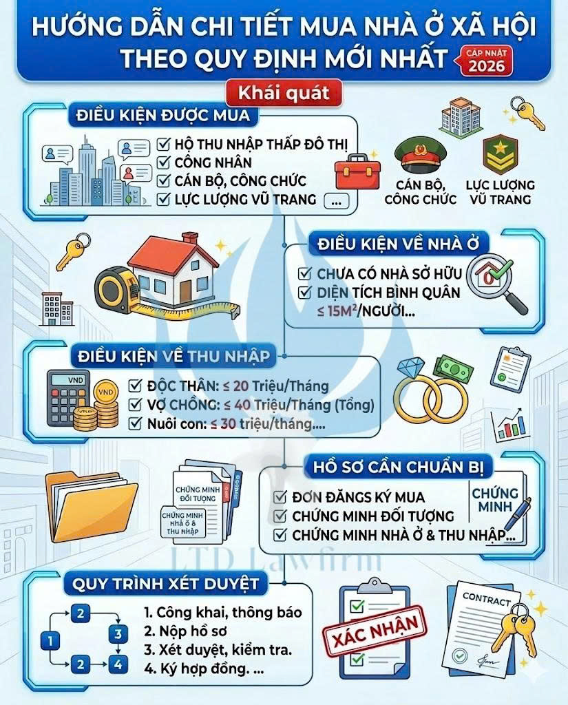 HƯỚNG DẪN CHI TIẾT MUA NHÀ Ở XÃ HỘI THEO QUY ĐỊNH MỚI NHẤT