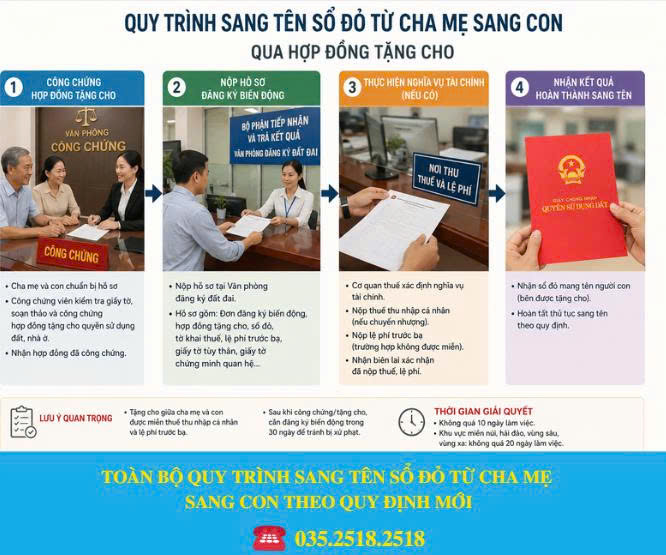 TOÀN BỘ QUY TRÌNH SANG TÊN SỔ ĐỎ TỪ CHA MẸ SANG CON THEO QUY ĐỊNH MỚI